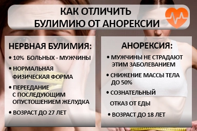 Лечение булимии в Усть-Кинельском