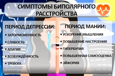 Лечение биполярного расстройства в Усть-Кинельском