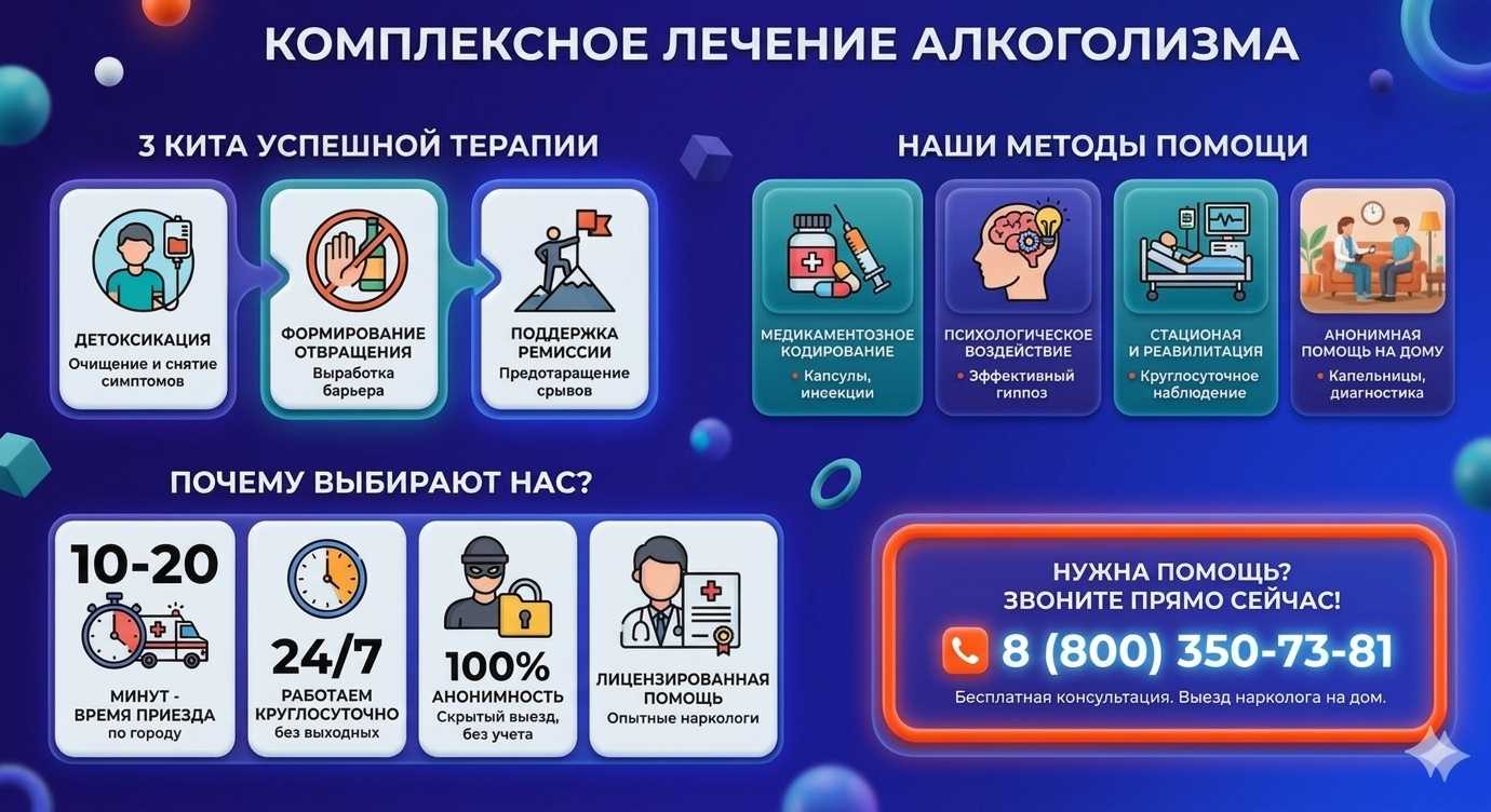 Инфографика о методах лечения алкоголизма в Усть-Кинельском: детоксикация, кодирование и анонимная помощь на дому от клиники Похмельная служба.
